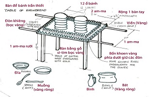 Bàn để bánh trần thiết Intro