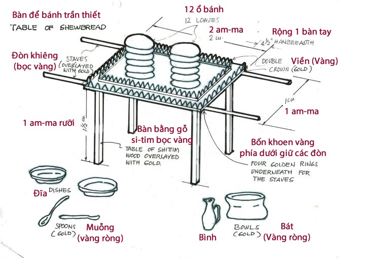 Bàn để bánh trần thiết